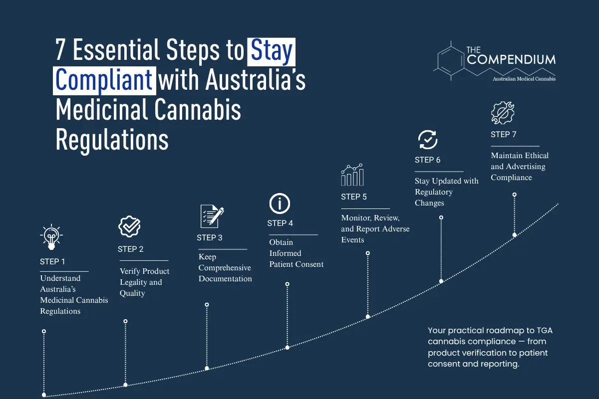 7 Essential Steps to Stay Compliant with Australia’s Medicinal Cannabis Regulations