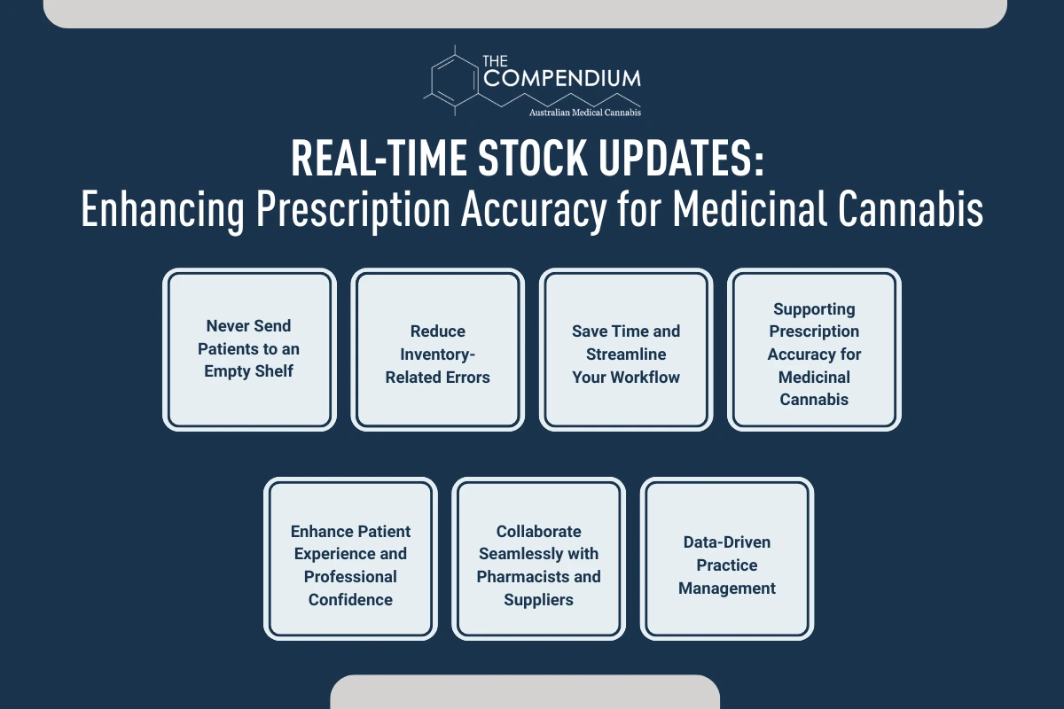 The Compendium Real-Time Stock Updates