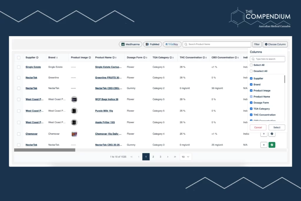 Improved Visibility Through Smart Categorisation
