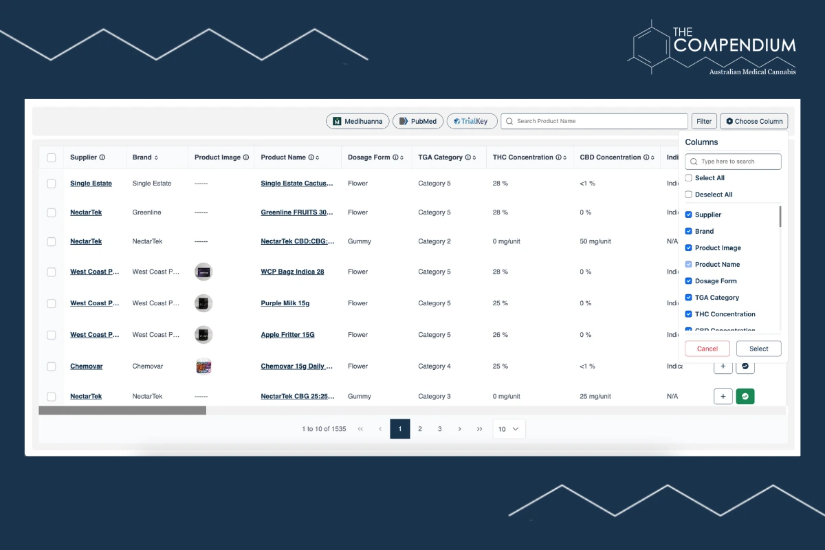 Improved Visibility Through Smart Categorisation